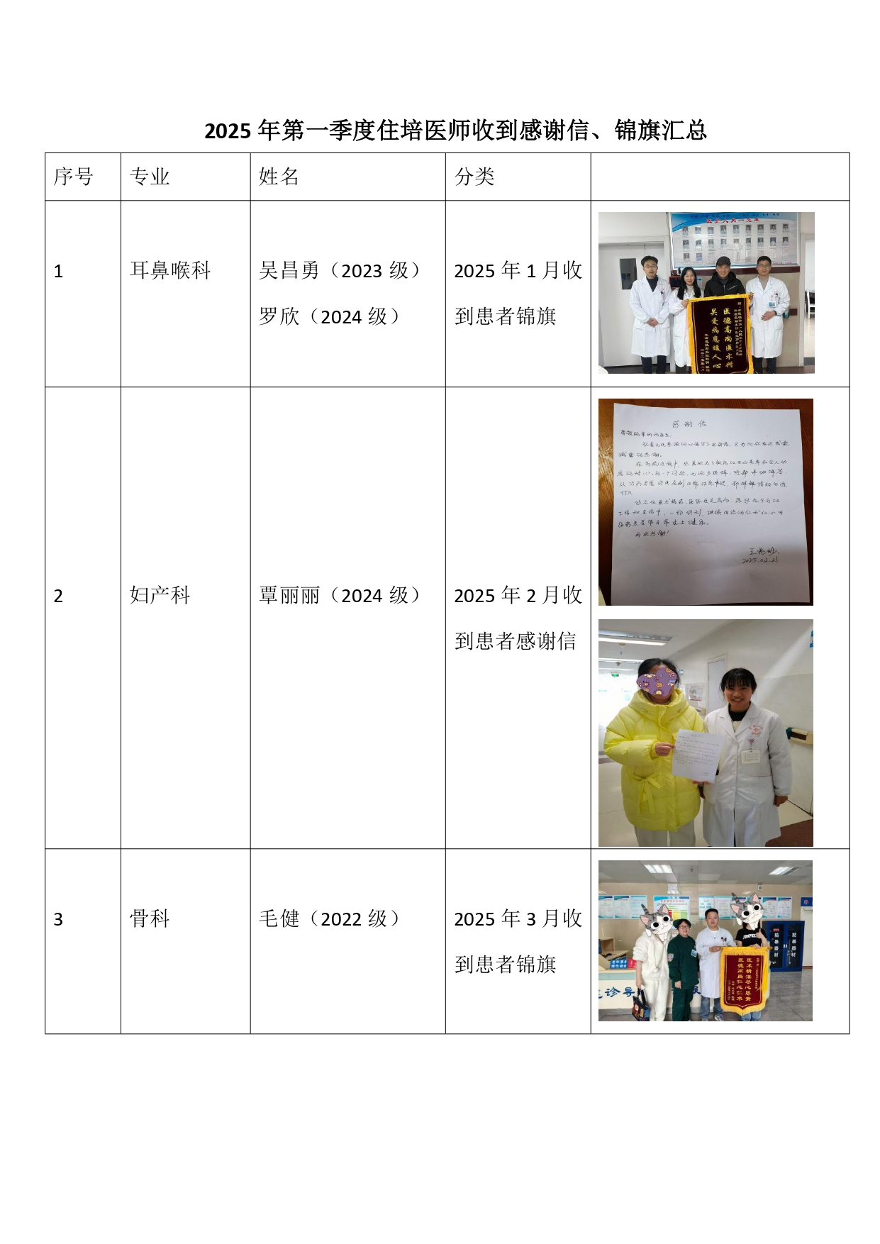 2025年第一季度住培医师收到感谢信、锦旗汇总_page-0001 (1).jpg